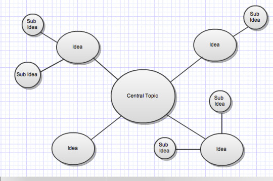 art spider diagram