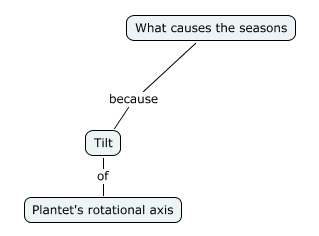 Concept Map